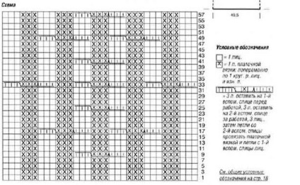 Snook cu diagrama spițelor și descrierea modului de a lega o eșarfă