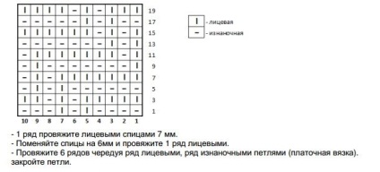 LIC tűk rajzot és leírást, hogyan kell kötni egy sálat