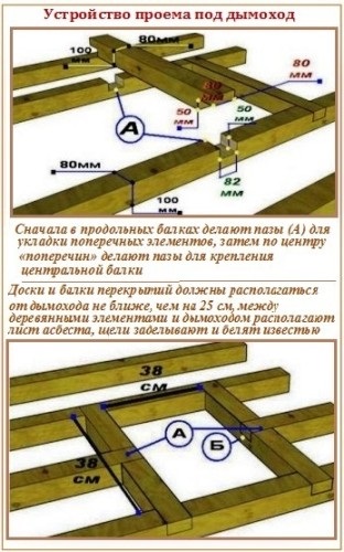 Споруджуємо стелю в лазні - розбираємо три варіанти