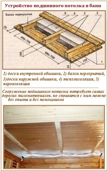 Споруджуємо стелю в лазні - розбираємо три варіанти