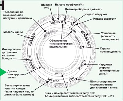 Поради щодо вибору літньої гуми від фахівців