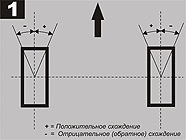 Modern hasonlóság összeomlása (útmutatók)