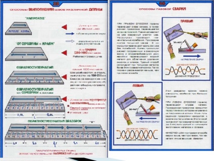 Crearea de truse electronice de predare și metodologie, proiectare, instrumente