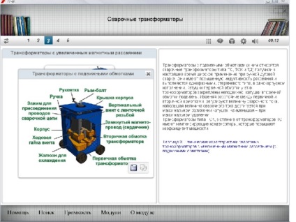 Crearea de truse electronice de predare și metodologie, proiectare, instrumente