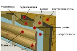 Способи та методи обробки заміських будинків