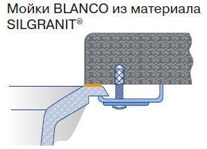 способи установки