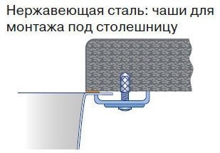 способи установки