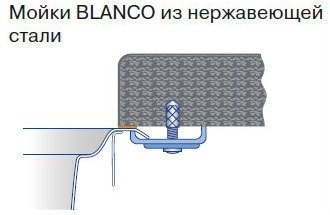 способи установки