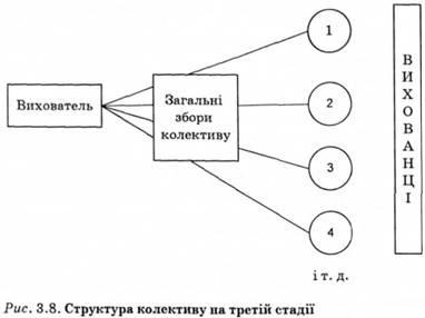 Etape de dezvoltare a echipei - teoria și metodologia educației - Biblioteca rusă Omelianenko vl