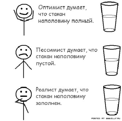 A pohár félig üres vagy félig tele van, Netlore kifejezéseket, optimizmus, pesszimizmus, retorikai