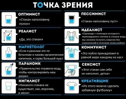 A pohár félig üres vagy félig tele van, Netlore kifejezéseket, optimizmus, pesszimizmus, retorikai