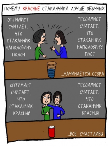 Стакан наполовину порожній або наполовину повний, netlore ідіоми, оптимізм, песимізм, риторичні