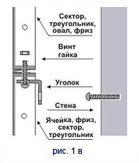 Стенд національ елемент кріплення стенда на стіну рекомендації монтажу