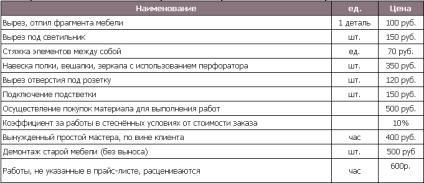 Стена Алберт 5 Май сура фабрика за мебели (Русия) в мебели онлайн магазин за мебели дома