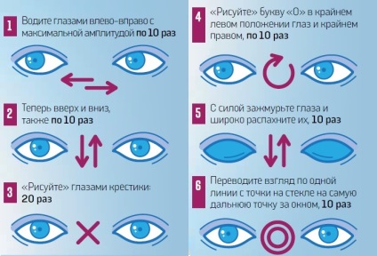 Ступеня гіперметропії діагностика, причини виникнення