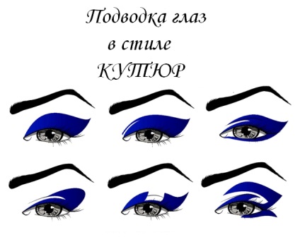 Stiluri și forme de creion pentru ochi