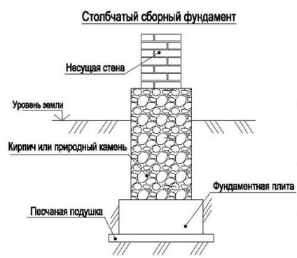 Стовпчастий фундамент для будинку своїми руками покрокова відео інструкція, фото і схеми