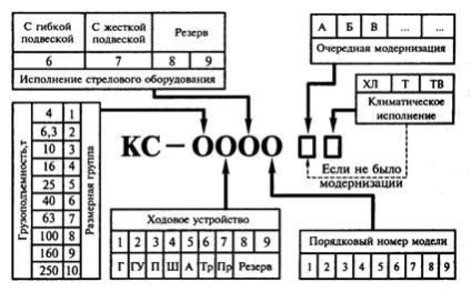 Стріловий самохідний кран