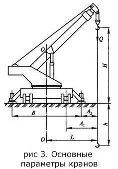 Jib autódaru