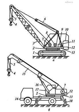 Jib autódaru