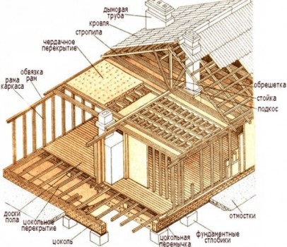 Будуємо лазню, матеріали застосовуються для будівлі лазні, огляд будівельних матеріалів