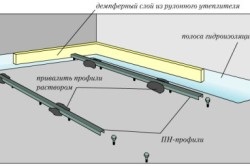 Стяжка підлоги з пінопластом монтаж