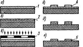 Tehnologie subtractivă - stadopedia