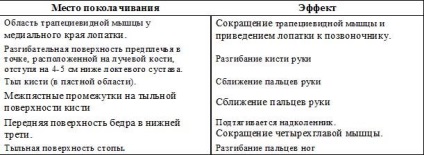 Судово-медична характеристика та оцінка посмертних змін