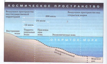 Сухопутні і морські кордони нашої Батьківщини