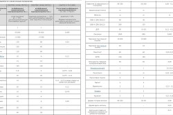 Таблиця паропроникності будівельних матеріалів (СНиП)