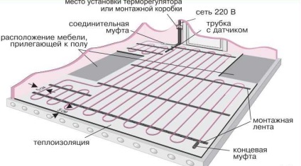 Тепла підлога в каркасному будинку - як зробити