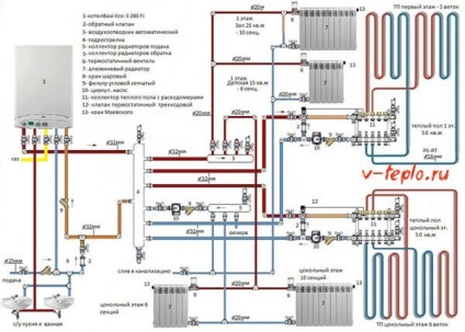 Apă caldă cu mâinile - o instruire dovedită pentru instalarea video și schemele de așezare