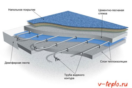 Теплий водяний підлогу своїми руками - перевірена інструкція по монтажу відео і схеми укладання