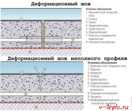 Apă caldă cu mâinile - o instruire dovedită pentru instalarea video și schemele de așezare