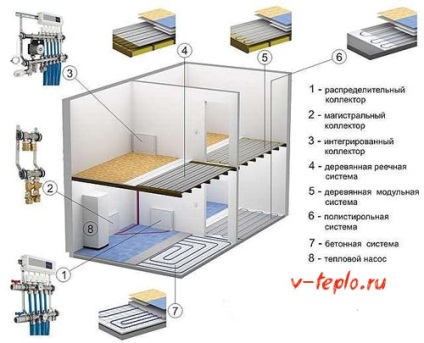 Apă caldă cu mâinile - o instruire dovedită pentru instalarea video și schemele de așezare