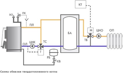 Acumulator de căldură pentru dispozitivul de încălzire, calcul și conectare