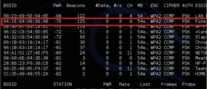 Testarea gradului de penetrare și a securității rețelei dvs. wifi