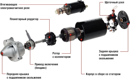 Технічна інформація про стартері і генераторі