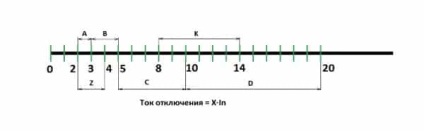 Caracteristicile tehnice ale întrerupătoarelor de circuit