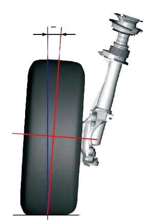 Întreținerea și repararea autoturismelor la Moscova - centru tehnic maxim