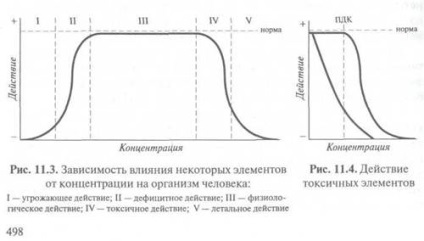 Токсичні елементи - студопедія