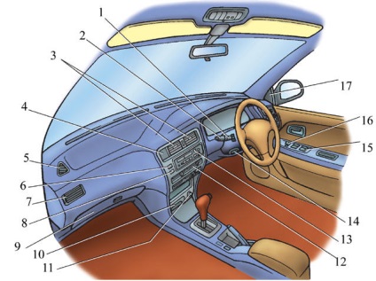 Toyota corolla - panoul de comandă - instrucțiuni de utilizare