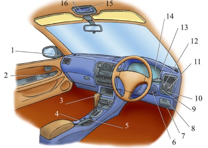 Toyota corolla - panoul de comandă - instrucțiuni de utilizare