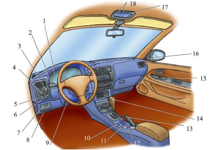 Toyota corolla - panoul de comandă - instrucțiuni de utilizare