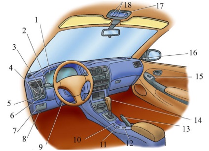 Toyota corolla - panoul de comandă - instrucțiuni de utilizare