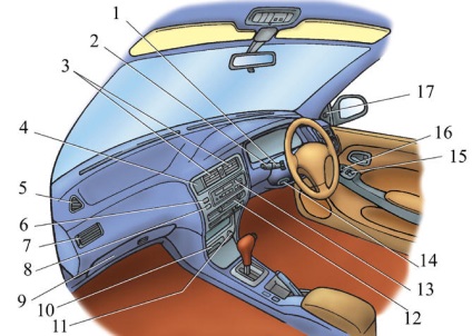 Toyota corolla - panoul de comandă - instrucțiuni de utilizare