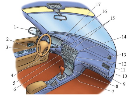 Toyota corolla - panoul de comandă - instrucțiuni de utilizare