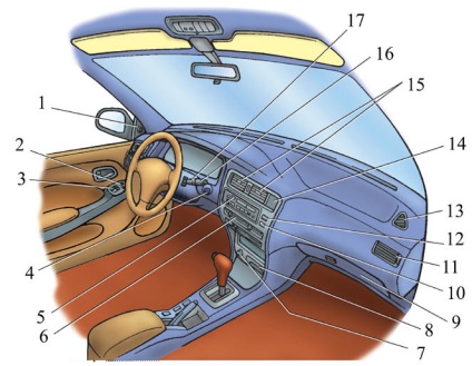 Toyota corolla - panoul de comandă - instrucțiuni de utilizare