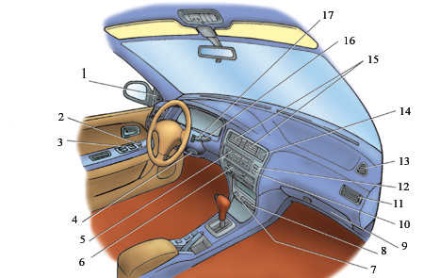 Toyota corolla, панель управління, тойота королла