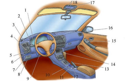 Toyota corolla, panoul de control, toyota corolla